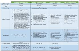 Product Comparison Nrmla