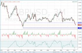 Pound To Chart Disparate Path Vs Major Currencies In Early 2017