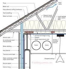 Bsi 055 In The Deep End Roofing Systems Metal Roof Construction Green Roof System