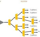 Chapter 3: The Basics of In-House Cable TV Distribution ...