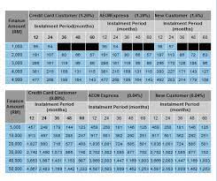 Please see our best education loan page for other table of contents. Easy Loan Rhb Vs Aeon Icash