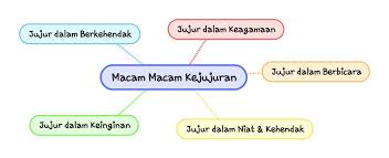 We did not find results for: Karakter123 Com Berbagai Jenis Kejujuran