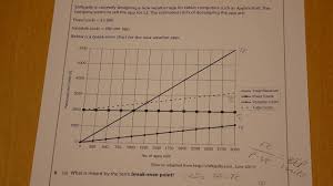 In changing economic conditions, businesses may need to evaluate the sales targets before they drop into the loss making territory. Gain 100 On Break Even Margin Of Safety Profit Questions Youtube