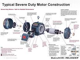 The percentages shown indicate results of a 2012 survey of food manufacturing baldor offers the widest variety of dc motors. Baldor Lemug