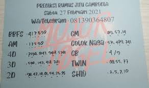 Mujur Togel V Twitter Rumus Jitu Cambodia Sabtu 27 Februari 2021 Bocoranangka Bocoranangkamain Bocorantogel Bocorancambodia Togel Togelonline Togelcambodia Https T Co 6jceucinwp