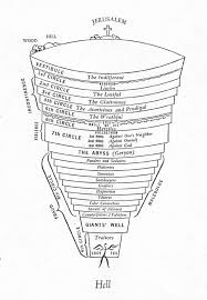 Dante inferno sparknotes inferno sparknotes dante s inferno sparknotes adventure of huckleberry finn sparknotes antony and cleopatra sparknotes autodesk inferno black picket. Ii The Inferno Musings On Dante