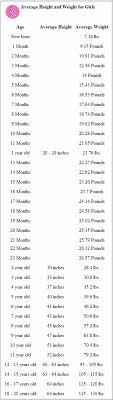 average height to weight chart babies to teenagers baby