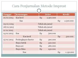 Misalnya mycom computer pada tanggal 1 desember 2015 menentukan dana petty cash sebesar rp 10.000.000. Pengendalian Internal Dan Akuntansi Untuk Kas Akuntansi 2