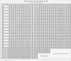 Pay Scale For Military Enlisted Pay Scale For Military Enlisted