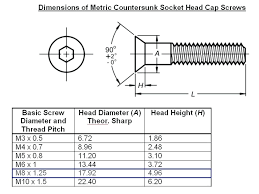 M5 Socket Head Cap Screw Dimensions Chinastores Co