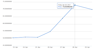 There are results for daily, weekly, monthly and yearly profits, as well as how much time, in days, it will take to break even on either your contract price or the cost of. Ethereum Price At All Time High Us Sec On Ethereum Etf