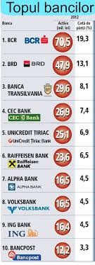 Radu ghetea apreciaza ca romania va avea in 2009 o crestere economica peste media europeana. Topul Bancilor Stiri Bancare