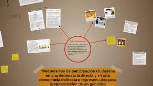 Se basa en la libertad e igualidad, igual que la democracia ateniense, pero la actual no es de participación directa, sino que es un sistema representativo. Mecanismos De Participacion Ciudadana En Una Democracia By Alejandro Moya
