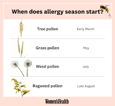 Fyi Allergy Season Starts Wayyyyy Sooner Than You Think Allergies Seasonal Allergies Symptoms Allergy Change C Allergies Allergy Shots Seasonal Allergies