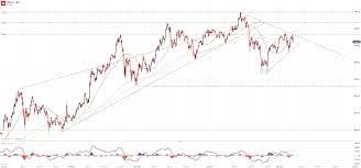 Your holdings would be worth today. Bitcoin Price Forecast Btc Battles Resistance As Altcoins Siphon Demand