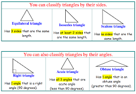 Classifying Triangles Finding The Interior Angles Review