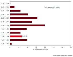 View gbp / aud graphs. Australian Dollar Forecast To Strengthen Against The Pound By Westpac
