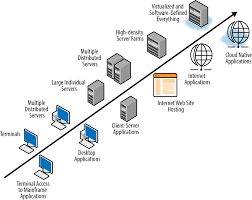 Each workstation on the network shares its files equally. 1 Planning And Architecture The Enterprise Cloud Book