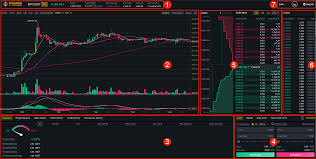Use our referral id 10crypto and all binance futures new users will receive a 10% discount on their trading fees. Aturan Dan Cara Trading Binance Futures Force
