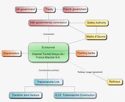 Open Civil Engineering Project Flow Chart Png Image