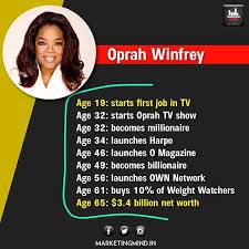 At age 19 she became the first african woman to anchor the news in nashville at wtvf. Marketing Mind On Twitter Oprah Winfrey Is An Inspiration Inspiration Saturdaymotivation