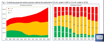 Puteți afla mai multe despre modul în care acest site utilizează modulele cookie și tehnologiile conexe citind politica noastră de confidențialitate al cărei link este prezentat mai jos. Vechimea Medie A Parcului De Autoturisme Din BistriÈ›a NÄƒsÄƒud Este De 16 8 Ani Cu Mult Mai Mare Decat Media EuropeanÄƒ Ziar De BistriÈ›a