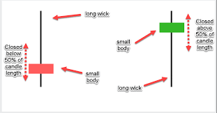 Mt4 Mt5 Free Pinbar Engulfing Bar Price Action Indicator