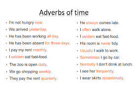 Je mange du fromage maintenant. Adverb Of Time Grammar English Vocabulary Envocabulary Com