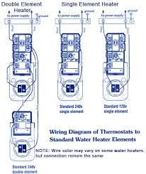 The basic design of a boiler can be used in different applications. American Standard Thermostat Wiring Diagram Wiring Diagram Networks