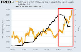 Direxion daily junior gold miners bull 2x shares. Gold Is Not A Value Investment Anymore But Can Go To 5 000 Easily Seeking Alpha