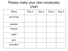 Ppt Please Make Your New Vocabulary Chart Powerpoint