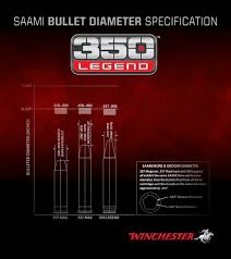 winchesters new 350 legend ammo winchester ammunition