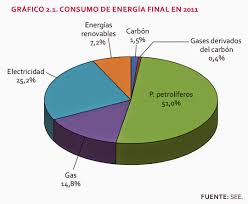 Check spelling or type a new query. La Energia En Espana Educacion Forestal
