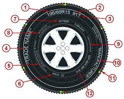 Daca te gandesti putin, e logic. Ghid Anvelope Anvelodrom