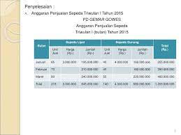 Maybe you would like to learn more about one of these? Contoh Soal Ramalan Penjualan