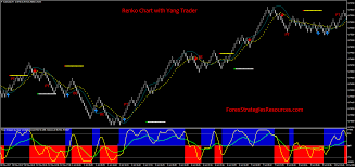 42 Renko Chart With Yang Trader Forex Strategies Forex Resources Forex Trading Free Forex Trading Signals And Fx Forecast
