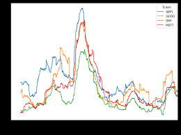 Tutorial Python For Finance Algorithmic Trading Article