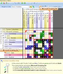 How Can I Build A Dependency Tree Diagram From My Net