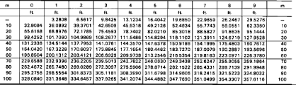 Divers Metric Imperial Conversion Tables