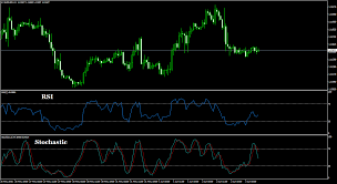 Secrets Of Stochastic That You Didnt Know Forex Trader Portal