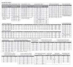 teamleader sizing