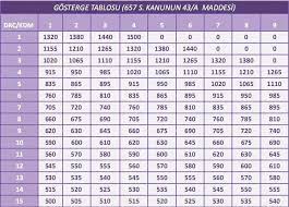 We did not find results for: Ek Gosterge Cetveli Gosterge Tablosu Uzman Mutemet