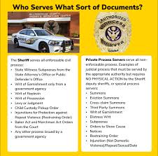 File court documents, arrange service of process, and more with a click of a button Serving Summons Subpoenas And Documents Hillsborough County Clerk
