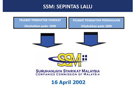 Semua pindaan hingga julai 1996 : Cara Dan Syarat Mendaftarkan Perniagaan Syarikat Pendaftaran Perniagaan Suruhanjaya Syarikat Malaysia Rancanganperniagaan2u