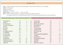 Europa league 2020/2021 scoruri la flashscore.ro ofera livescore, rezultate live, clasamente europa league 2020/2021 si detalii din meciuri results. Draw Results Uefa Europa League 2016 2017 Footballseeding Com