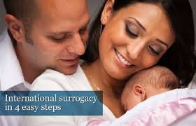 Our surrogacy cost in delhi is at competitive prices and aims to every patient looking to start a family. Surrogacy India Cost Surrogacy Nepal Gay Surrogacy Home Facebook