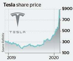 General guidelines on trading stocks. Is It Too Late To Buy Tesla Shares Money The Times