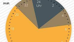 Es wurde dunkler und dunkler. Sonnenaufgang Sonnenuntergang Sonne Im Juli Tiefer Kurzer Weit Weg Sternenhimmel Br Wissen