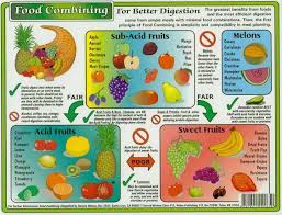Fruit Combinations For Better Digestion Positivemed Food Combining Food Combining Chart Fruit Combinations