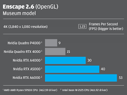Maybe you would like to learn more about one of these? Nvidia Rtx A4000 Rtx A5000 Review Aec Magazine